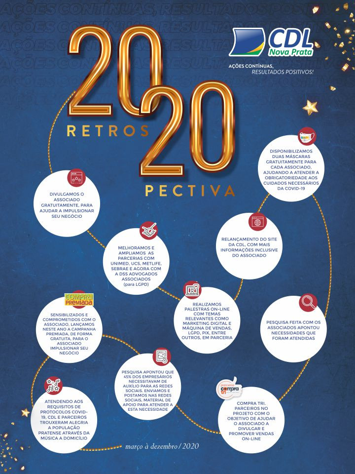 Informativo Retrospectiva 2020